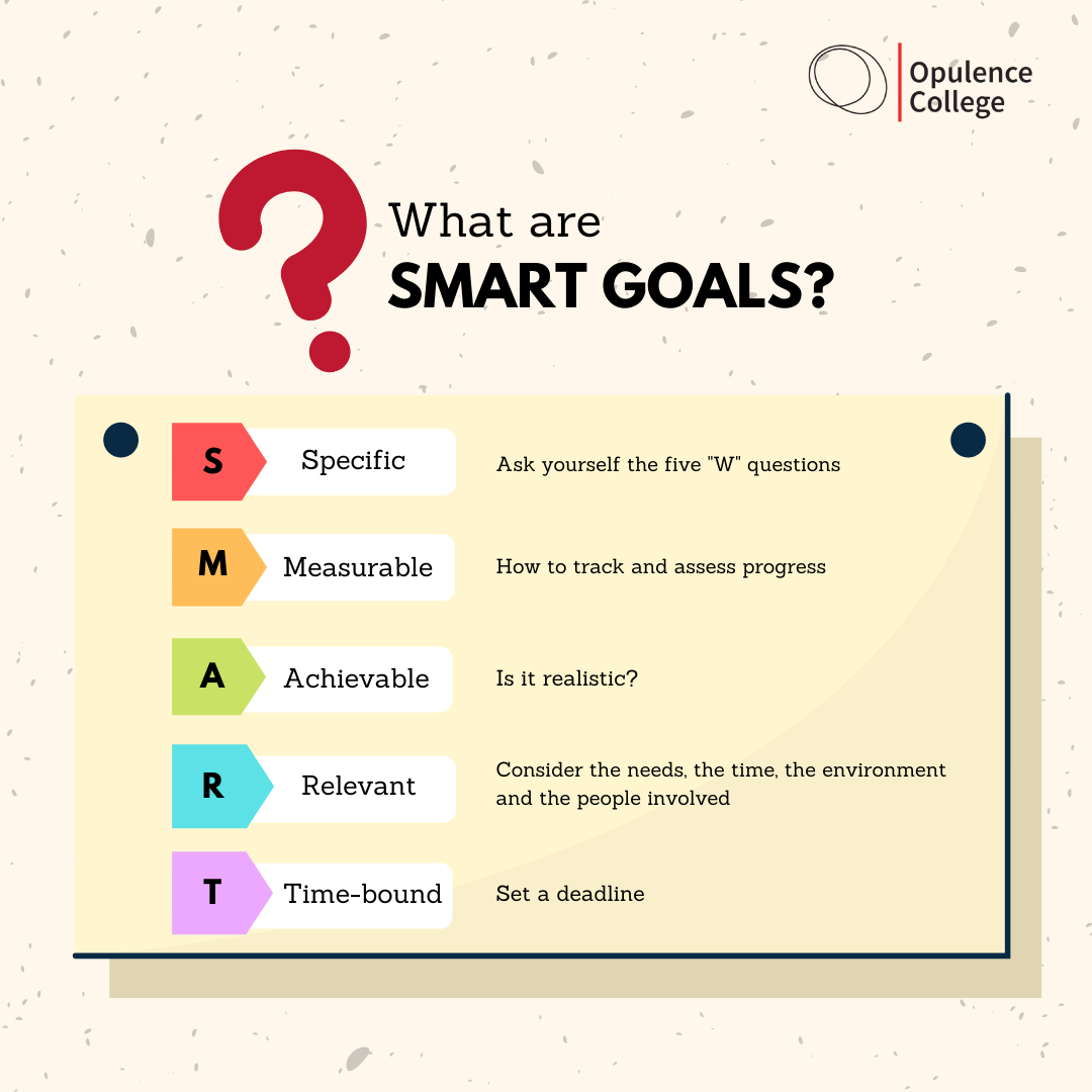 What are smart goals