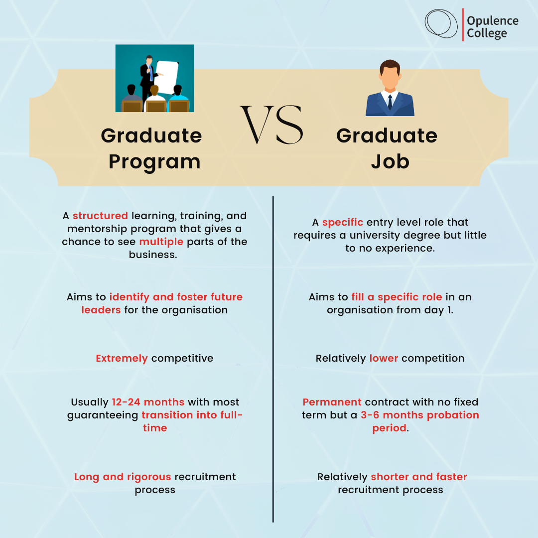 Graduate Program versus Graduate Job