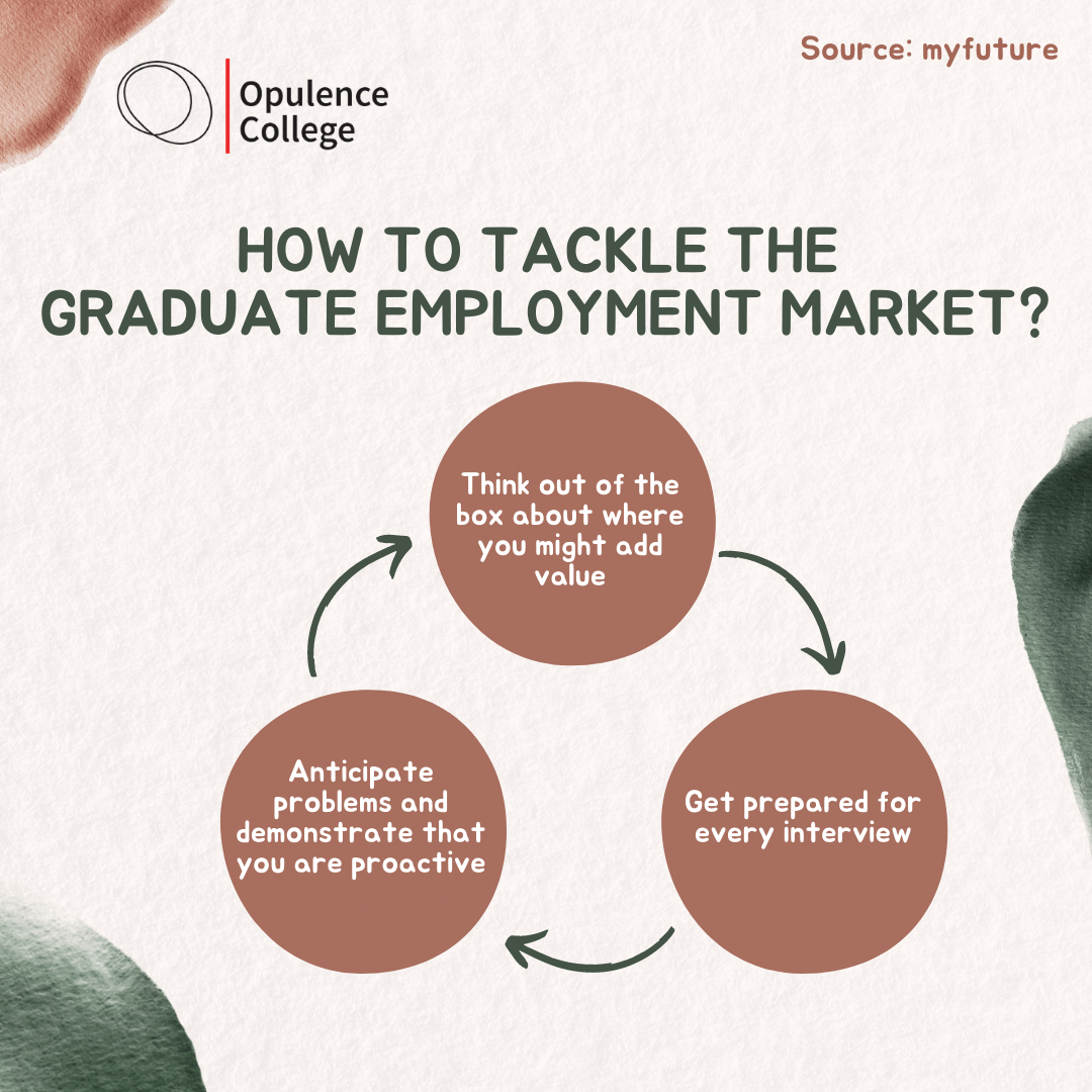 How to tackle the graduate employment market?