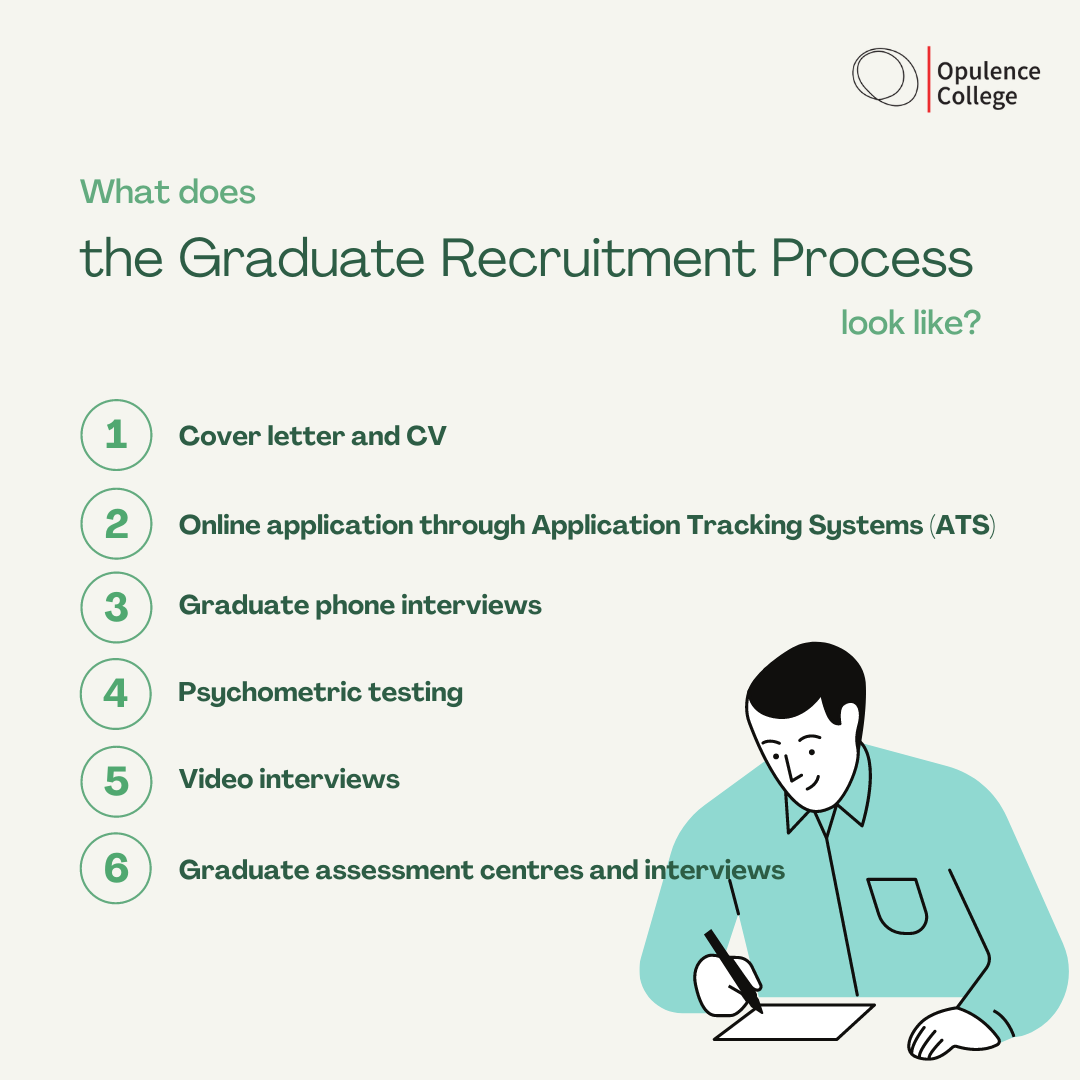 What does the Graduate Recruitment Process look like?